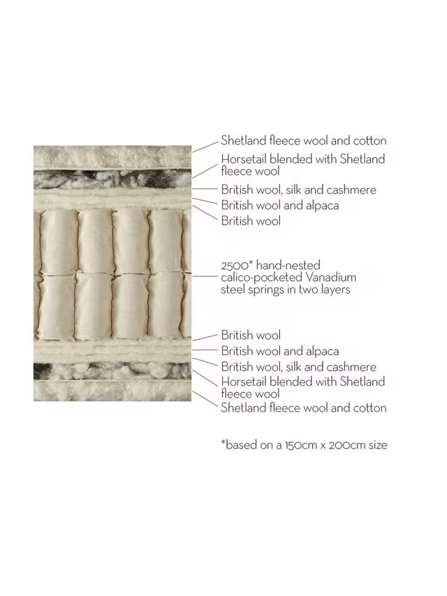 Vispring Richmond Pocket Soft Spring Mattress, Soft Spring Tension