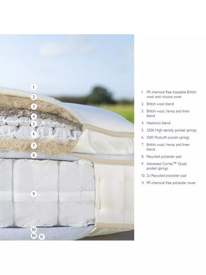 John Lewis British Natural Collection Herdwick Pillowtop 4250, King Size, Regular Tension Pocket Spring Mattress sleep trial