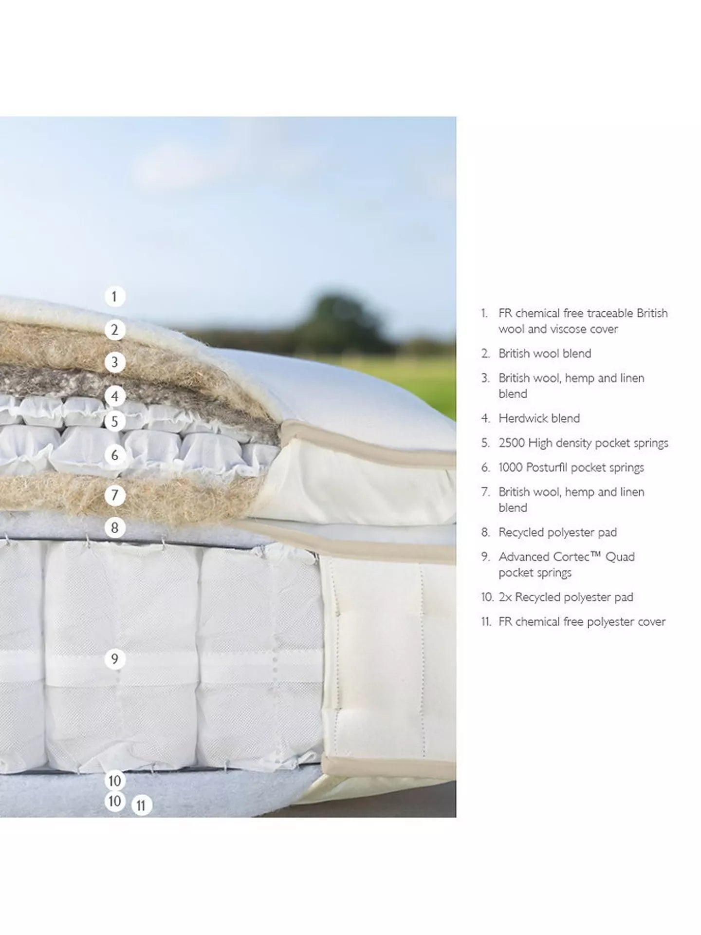 John Lewis Double Mattress British Natural Collection Herdwick Pillowtop 4250, Firmer Tension Pocket Spring