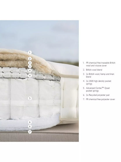 John Lewis Double Mattress British Natural Collection Wool 5750 Regular Tension