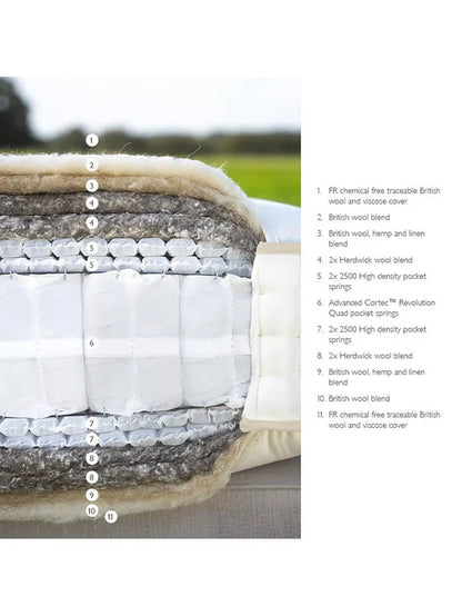 John Lewis Zip Link Herdwick 11000 Mattress Regular Tension Super King Size