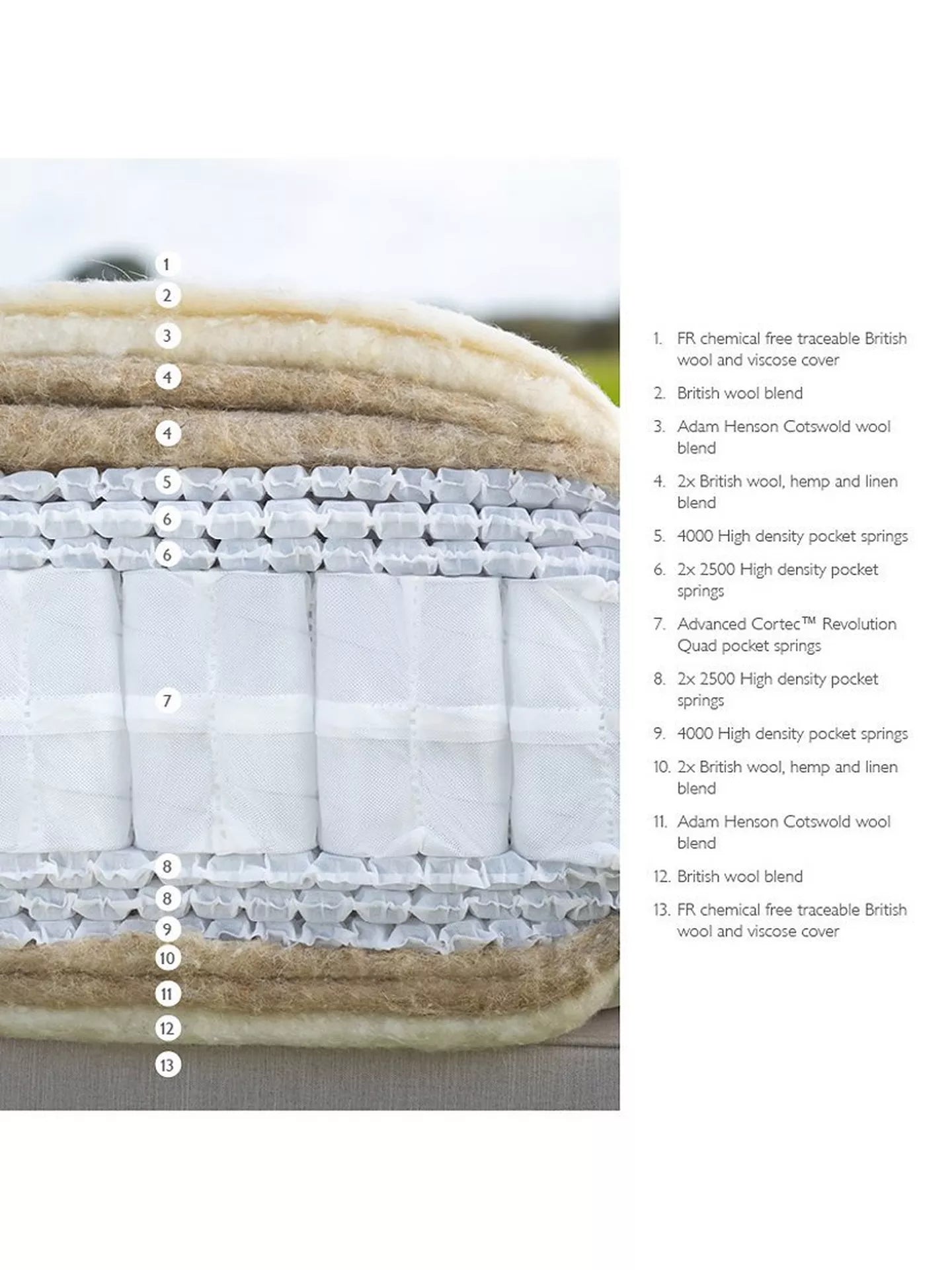 John Lewis British Cotswold 19000 Mattress Firmer Tension King Size