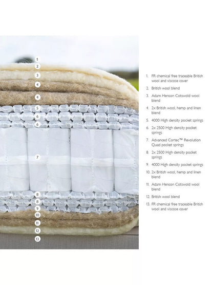 John Lewis British Cotswold 19000 Mattress Firmer Tension King Size