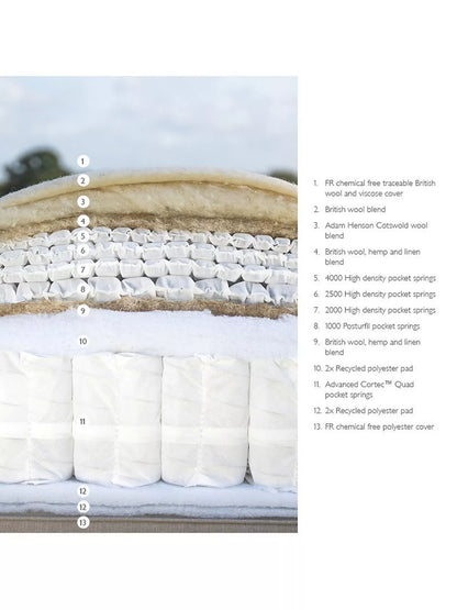 John Lewis British Natural Collection Cotswold Pillowtop 10250 Mattress, Regular Tension, King Size Firmer