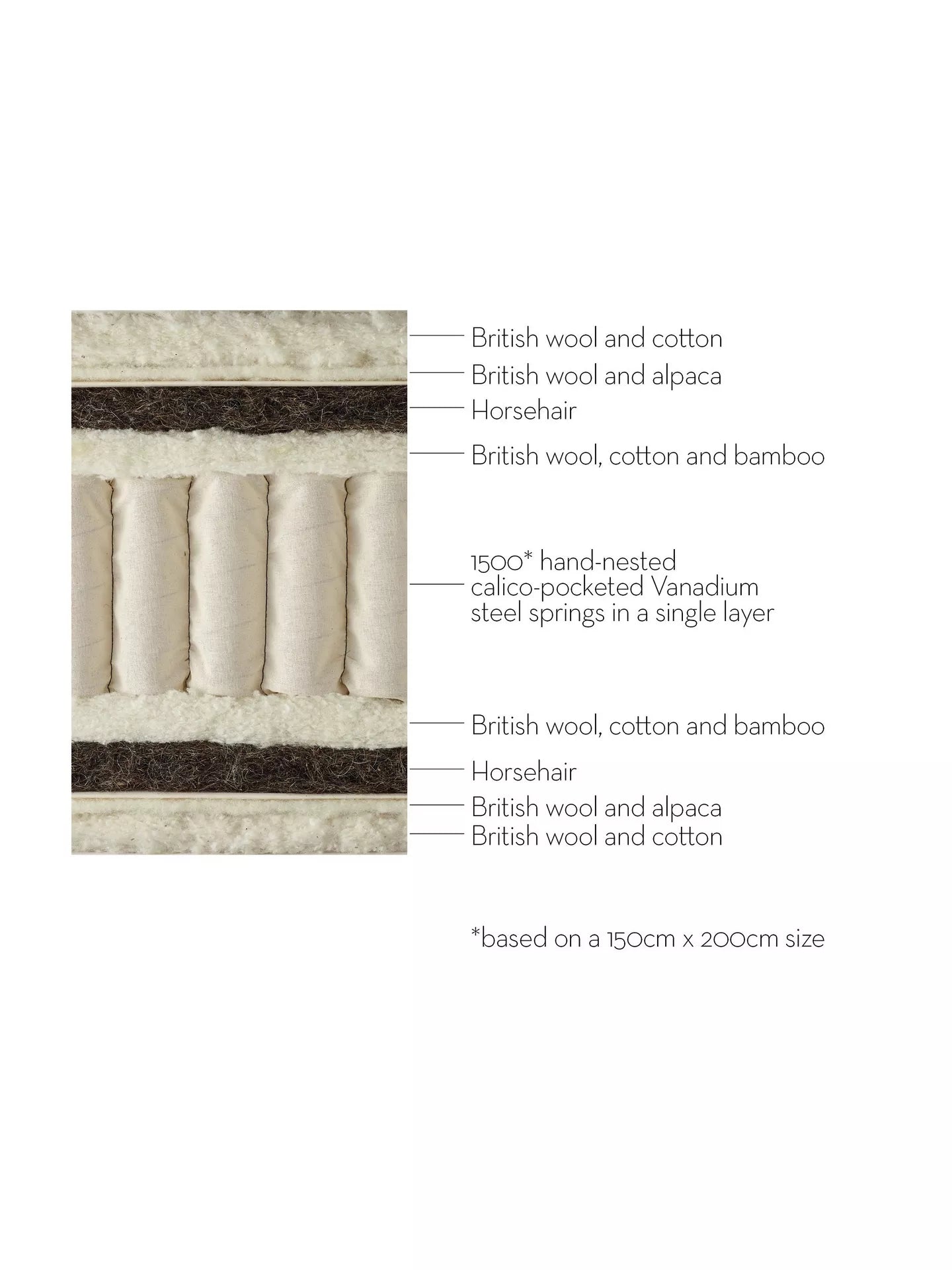 Vispring Wimbledon Pocket Spring Mattress, Medium Tension, Double