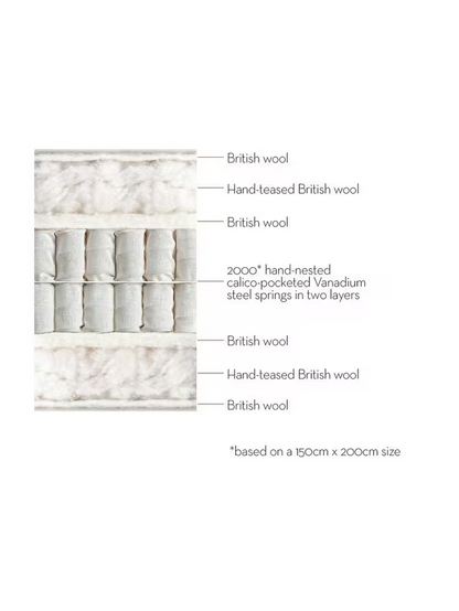 Vispring Chelsea Pocket Spring Mattress, Medium Tension, Super King Size