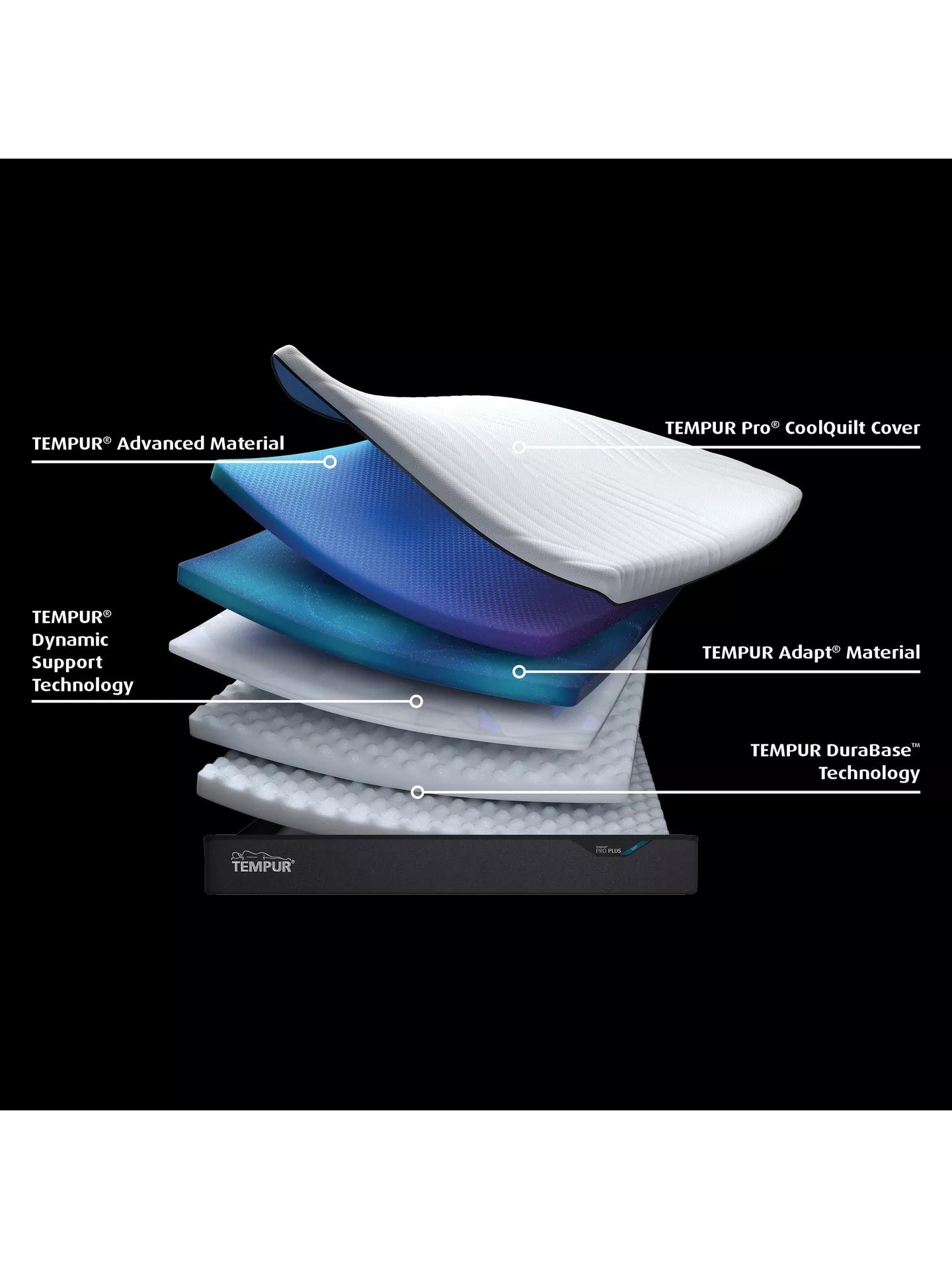 TEMPUR Pro® Plus CoolQuilt Memory Foam Mattress, Soft Tension, Double