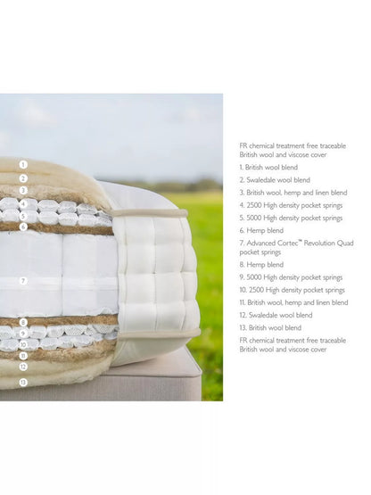 John Lewis British Natural Collection Swaledale 16000 Mattress, Regular Tension, King Size list