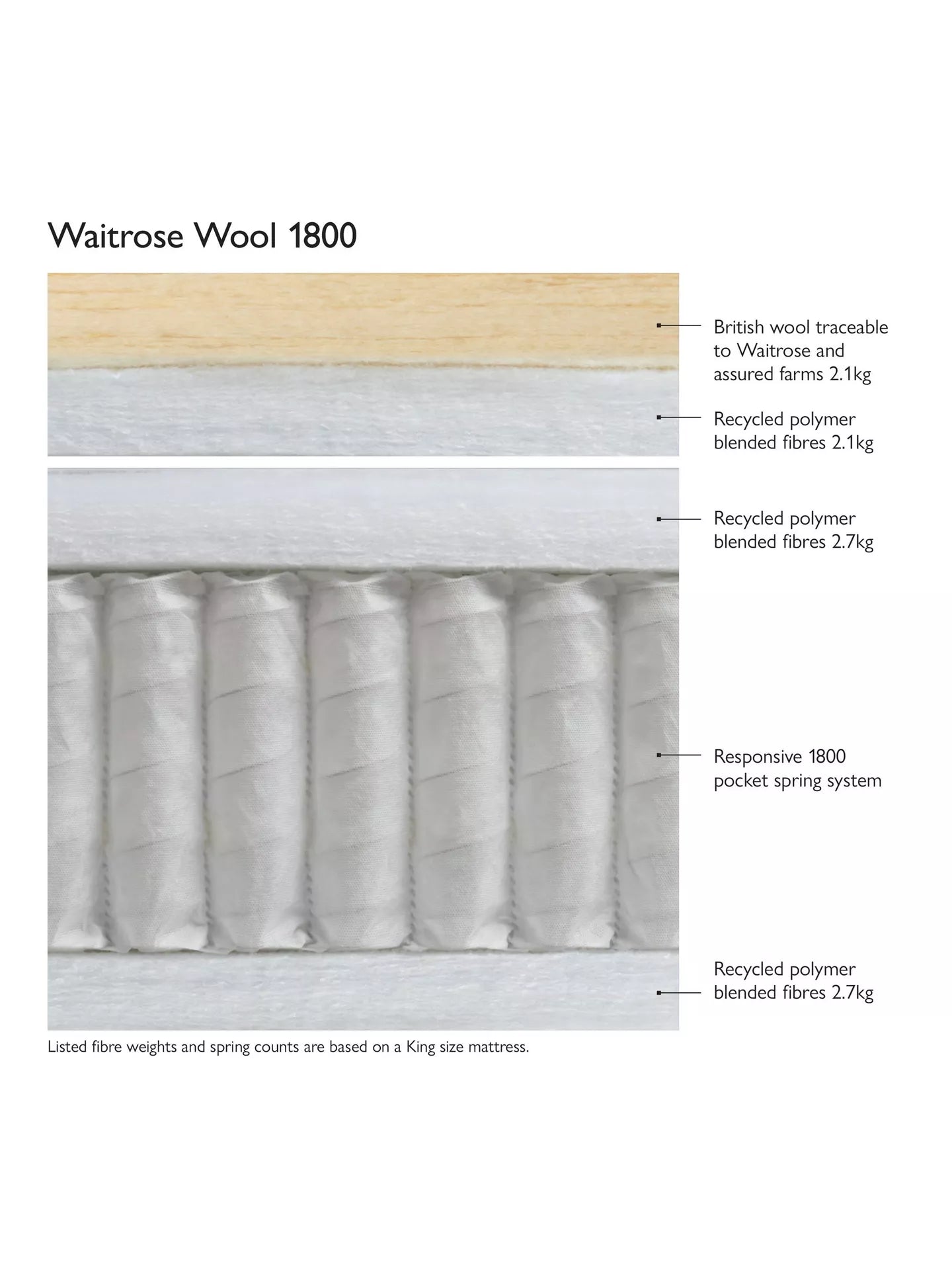 John Lewis Single Mattress Waitrose Wool 1800 Pocket Spring Pillowtop Medium Tension