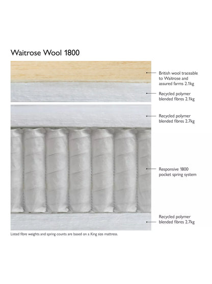 John Lewis Single Mattress Waitrose Wool 1800 Pocket Spring Pillowtop Medium Tension