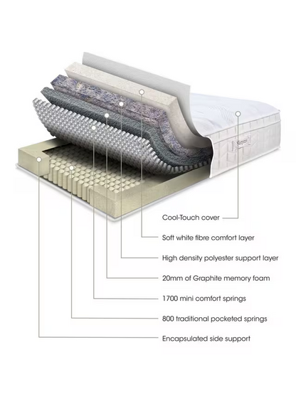 Sleepeezee Cool Rest 2500 Pocket Spring Mattress, Firm Tension King Size
