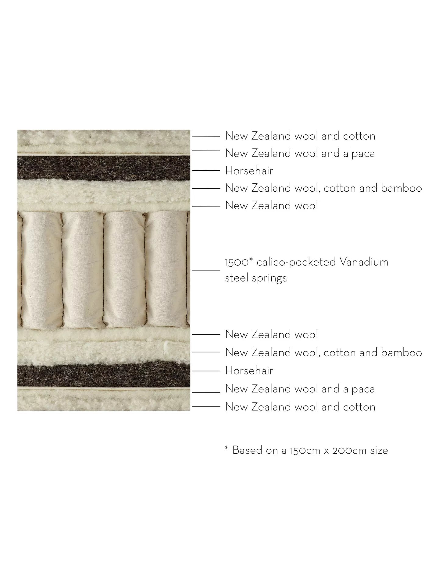 Vispring Bedstead Supreme 1500 Pocket Spring MattressSuper King  Medium zip lock