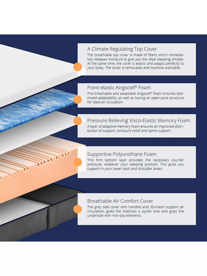 Emma Original Memory Foam Mattress, Medium Tension, Single