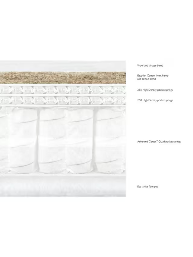 John Lewis Luxury Egyptian Cotton 5750 Small Double Regular Tension Mattress