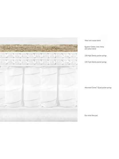 John Lewis Luxury Egyptian Cotton 5750 Small Double Regular Tension Mattress
