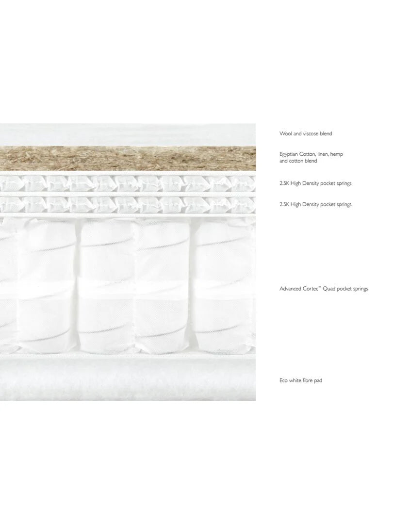 John Lewis Luxury Collection Egyptian Cotton Pillowtop 4250 King Mattress Regular