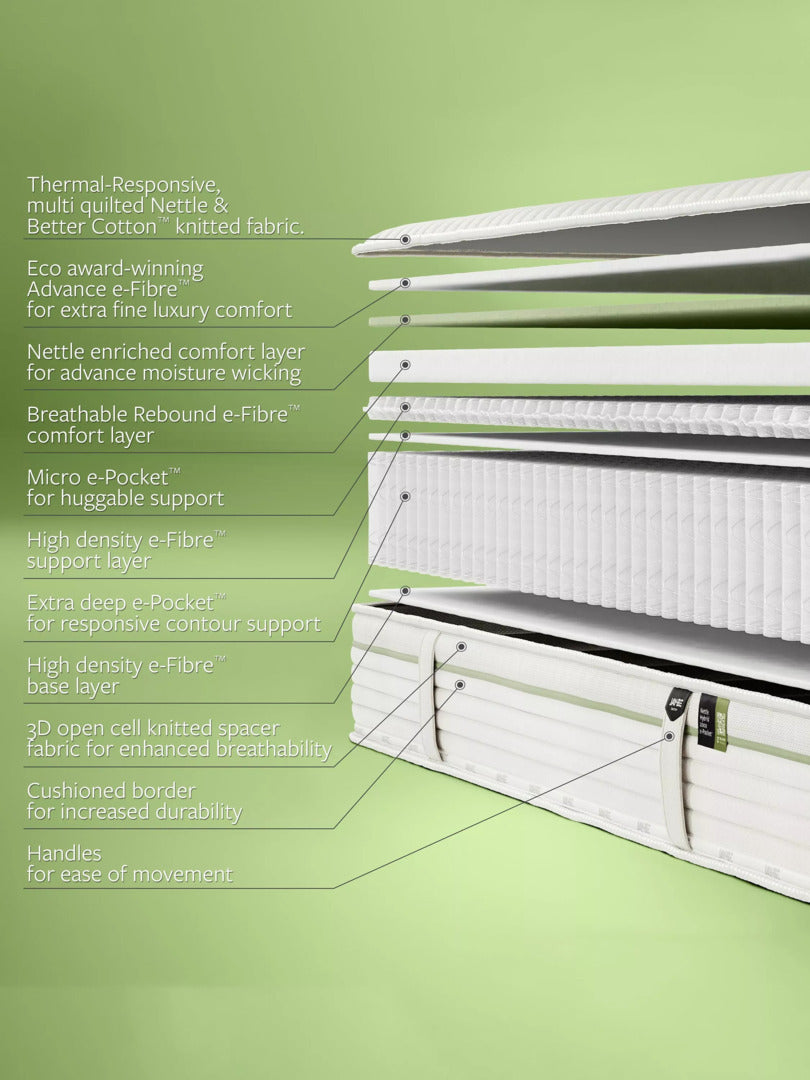 Jay-Be® Natural All Seasons Nettle Hybrid 2000 Mattress, Medium Tension, Double