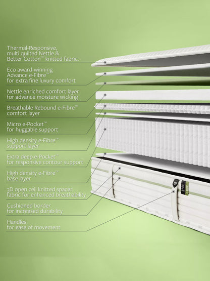 Jay-Be® Natural All Seasons Nettle Hybrid 2000 Mattress, Medium Tension, Double