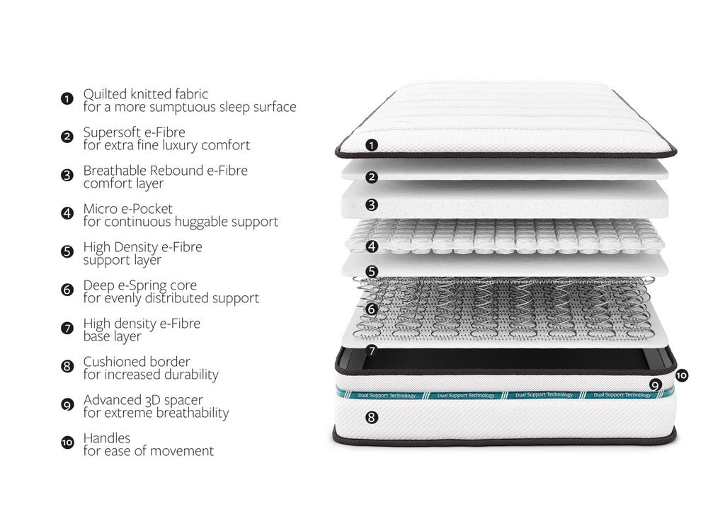 List - Jay-Be® Dual Support e-Sprung Eco Friendly Childrens Mattress, Double