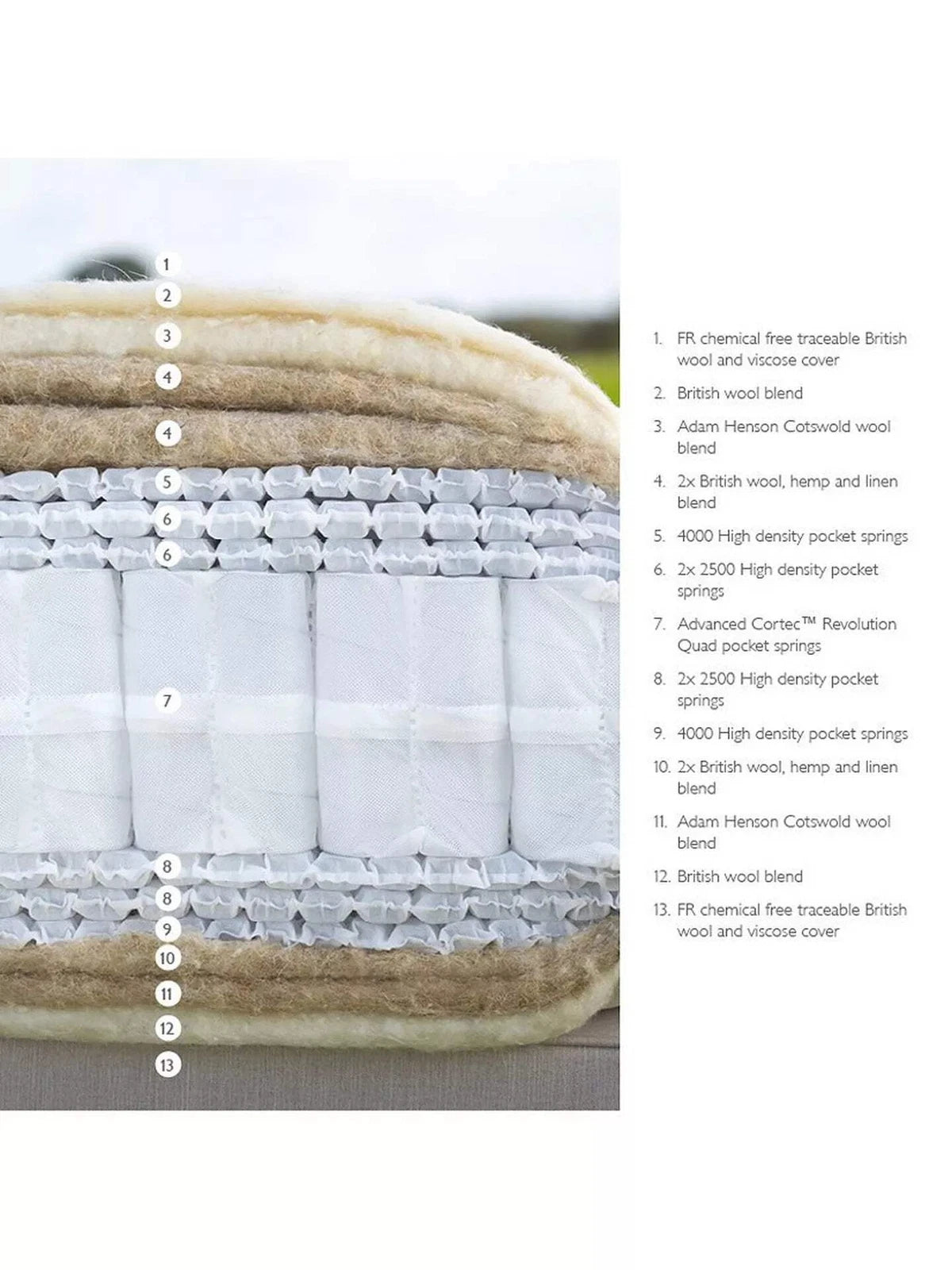 John Lewis British Natural Collection Cotswold 19000 Zip Link Mattress, Super King Size