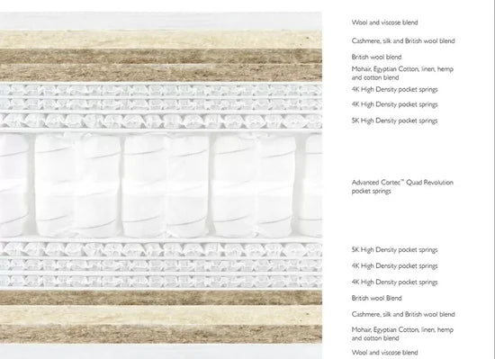 JOHN LEWIS Cashmere 27000 Mattress ZIP LINK REGULAR Super king Pocket